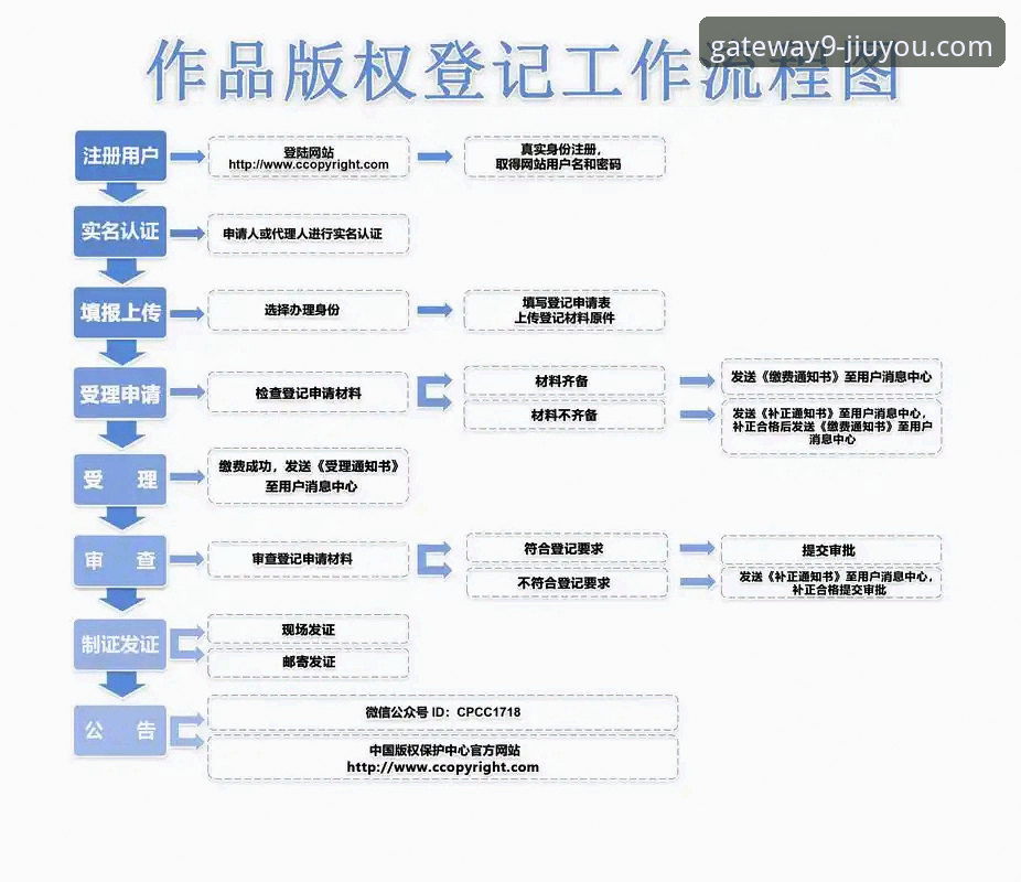九游官方下载实用指南：从注册到登录的完整操作流程